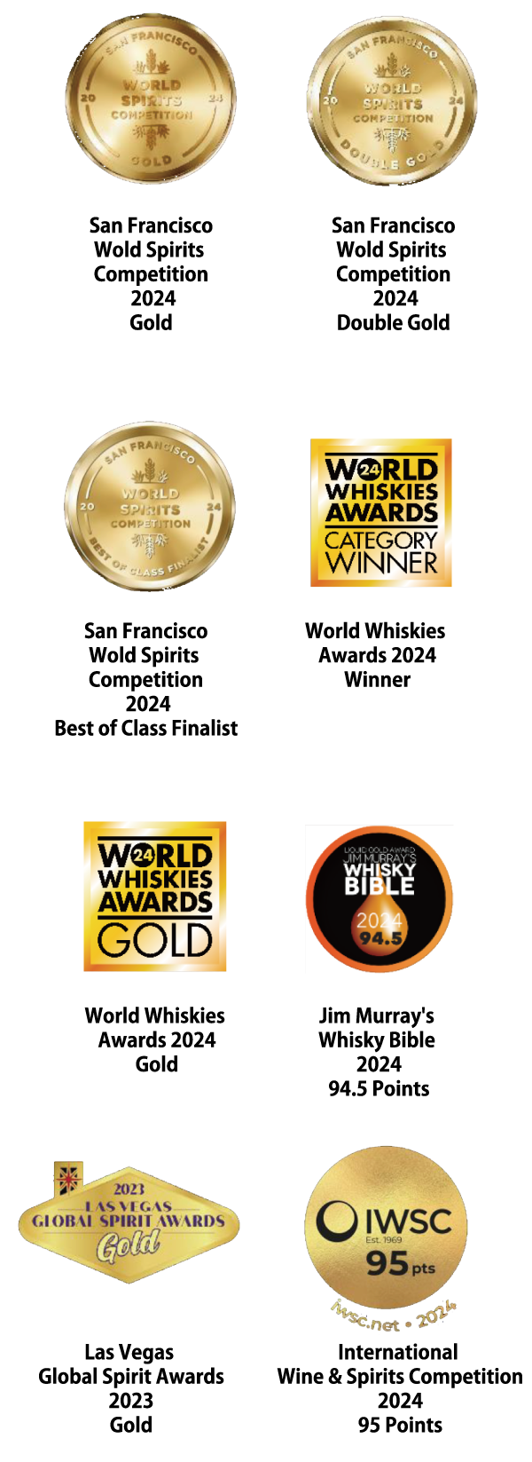 Awards